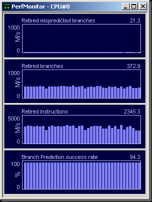 LowLevelHardware: Análisis de algoritmos de inteligencia artificial ...